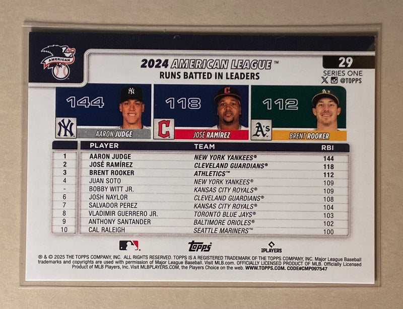 2025 Topps 29  2024 AmericanLeague RBI Leaders - Baseball - Series 1